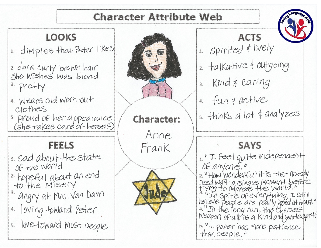 example anne frank character attribute web