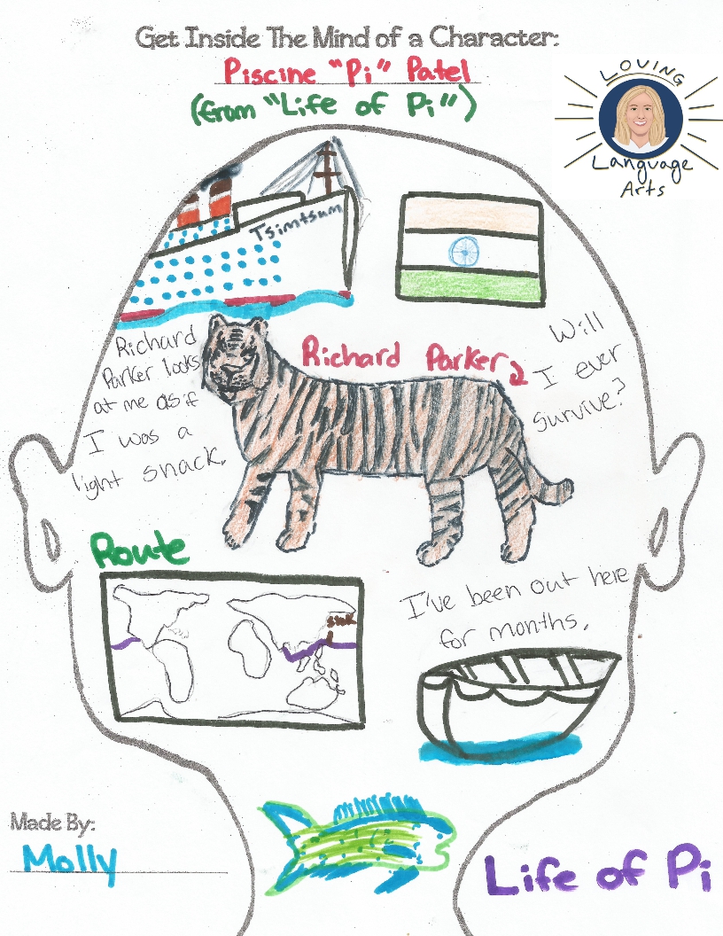 sample characterization pi patel from the life of pi