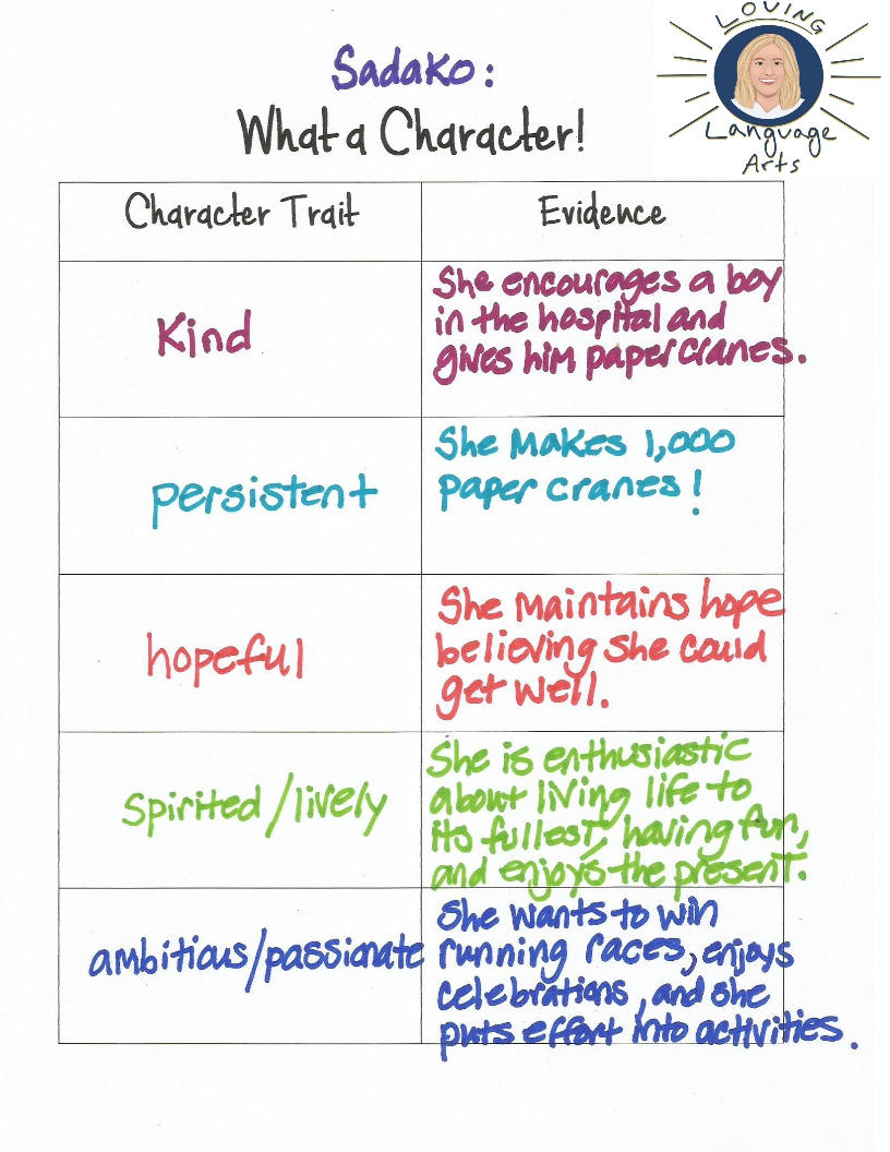 Sample what a character Sadako character traits and evidence chart
