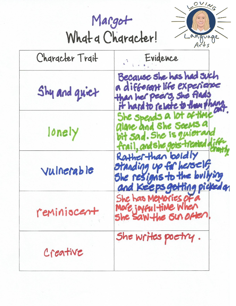 analyzing-characterization-6-ways-in-6-stories-with-6-characters