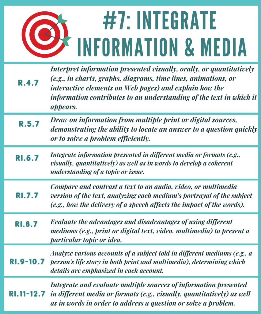 reading informational text assessment test target #7 integrating media