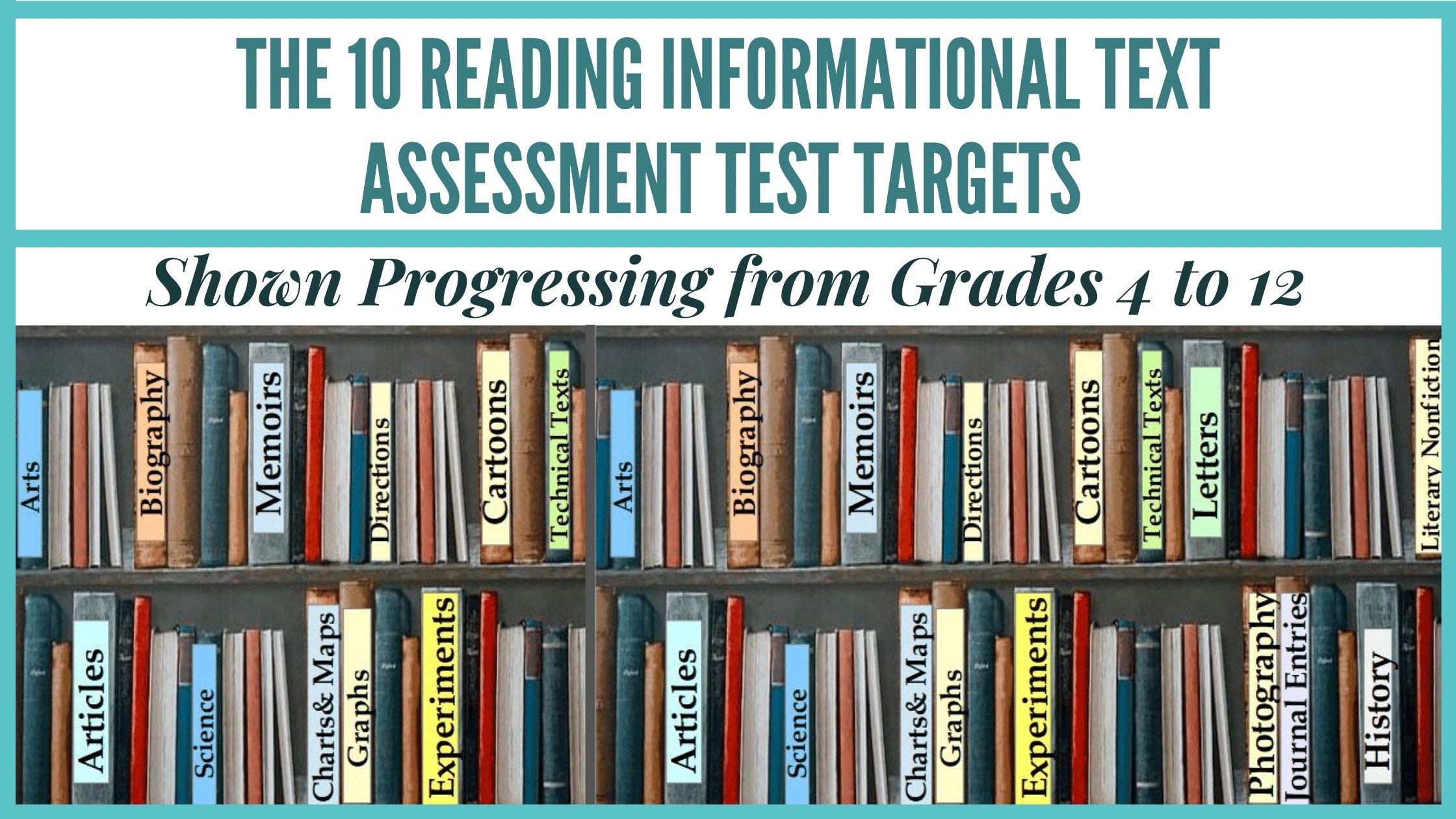 the 10 reading informational text assessment test targets shown progressing